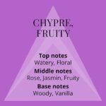 Colour Me Purple Fragrance For Women Eau De Perfume (100ml) - Image 4